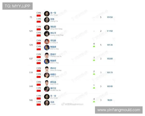 重庆羽毛球队在全国羽毛球耐力排行榜中荣获第十名展现出色竞技实力