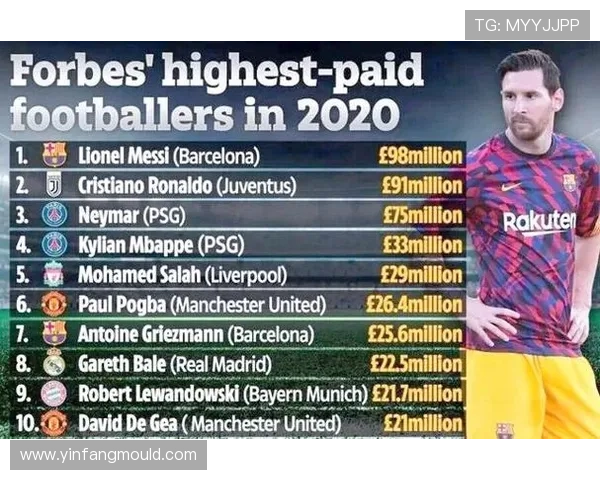 网友心目中的足球明星榜单揭晓引发热议与讨论