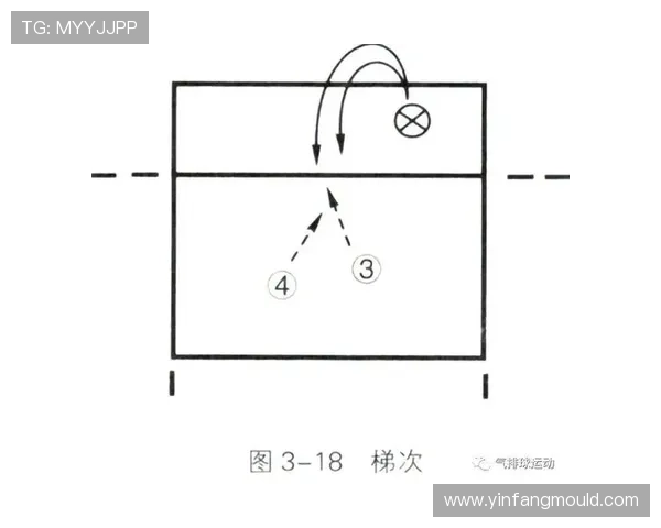 北京乒乓球队快攻战术解析与实战应用探讨